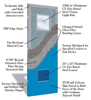 Overly Door Company Sc 1 St Intex Commercial Door Systems