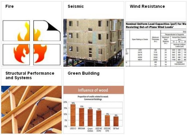 Wood Meets Code – reThink Wood - Sweets
