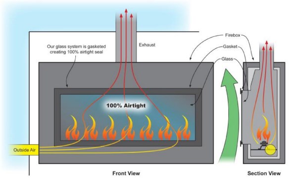 Direct Vent Linear Gas Fireplaces – Acucraft Fireplace Systems - Sweets