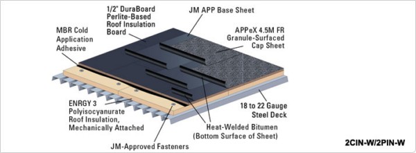 Modified Bitumen Roofing System