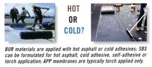 APP and SBS Modified Bitumen Roofing System - CertainTeed Roofing - Low Slope - Sweets