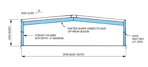 Flush Wall Clear Span