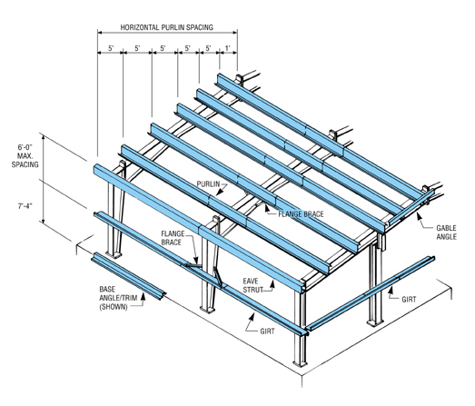 Optimal Spacing For Metal Patio Roof Design Optimal Spacing For Metal Patio Roof Design
