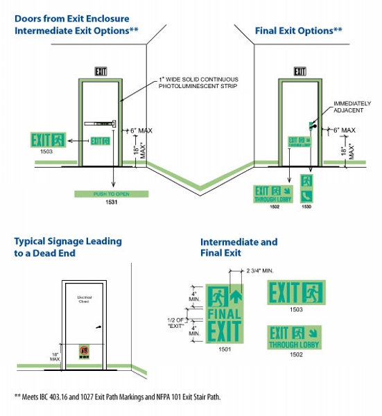 Photoluminescent Exit Door Markings And Signs – Balco, Inc. - Sweets