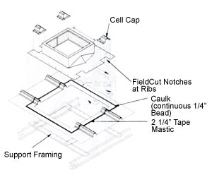 Metal Build Roof Curbs Thybar