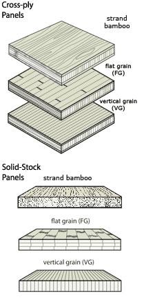 Teragren Bamboo Plywood Panels + Veneer