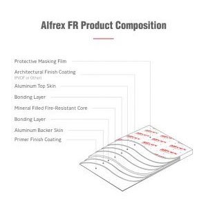Alfrex FR Metal Composite Panel