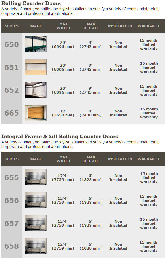 Rolling Counter Doors – Overhead Door Corporation - Sweets