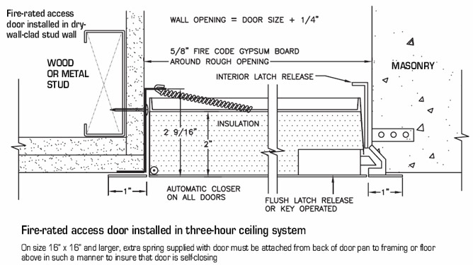 Wb Fr 805 Series Standard Fire Rated Access Door Williams