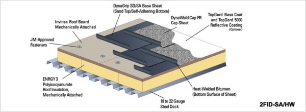 Cold Applied Sbs Modified Bitumen Roofing Membrane Systems