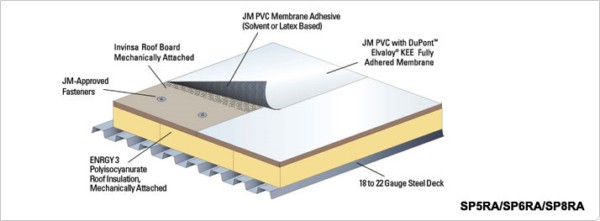 Mechanically Fastened PVC Single Ply Roofing Membrane Systems