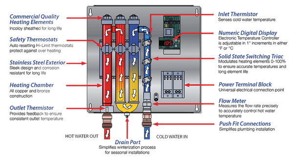 Tankless Electric Water Heater Point-of-Use Electric Water Heater