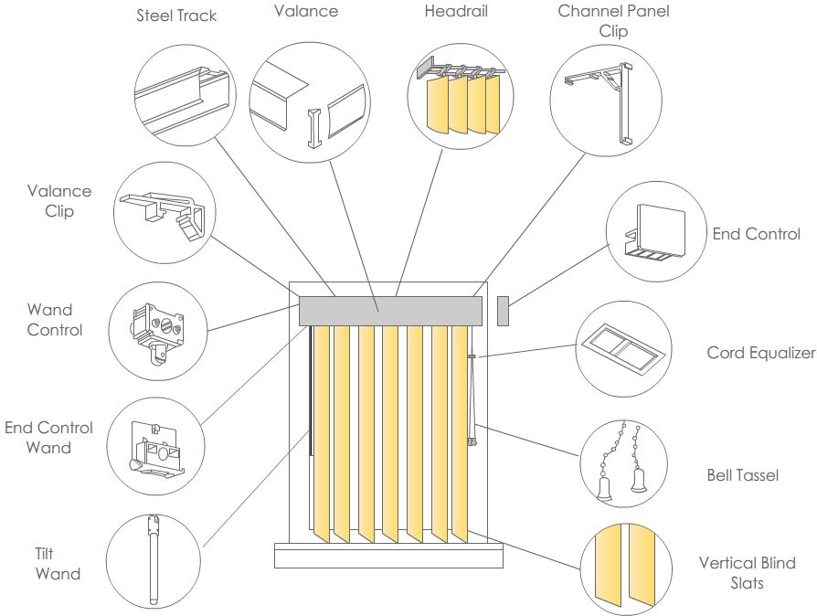 Levolor Vertical Blinds Cube Care Company Sweets