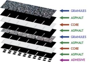 Grand Slate™ Lifetime Designer Asphalt Shingles