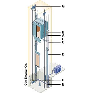 Otis Elevator Company