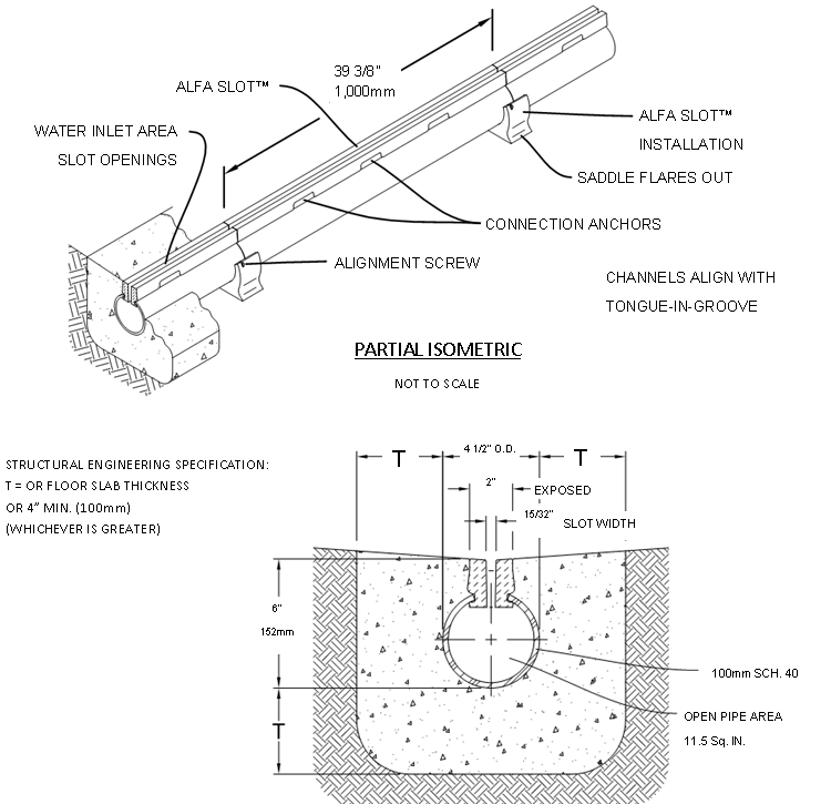 Alfa Slot® PVC Pipe and Polymer Concrete MultiDrain Systems, Inc