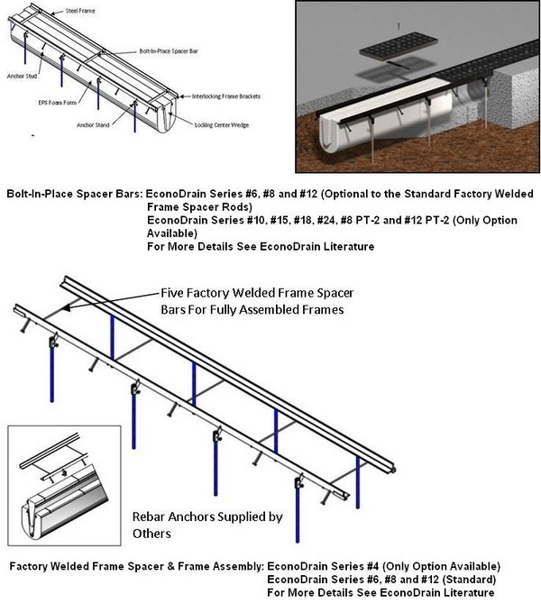 EconoDrain EPS Trench Drain Forming System – MultiDrain Systems, Inc ...