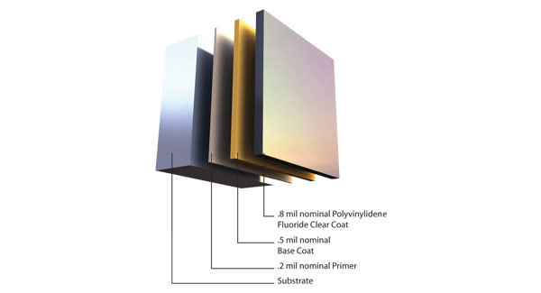 Coating Systems and Substrates – CENTRIA - Sweets