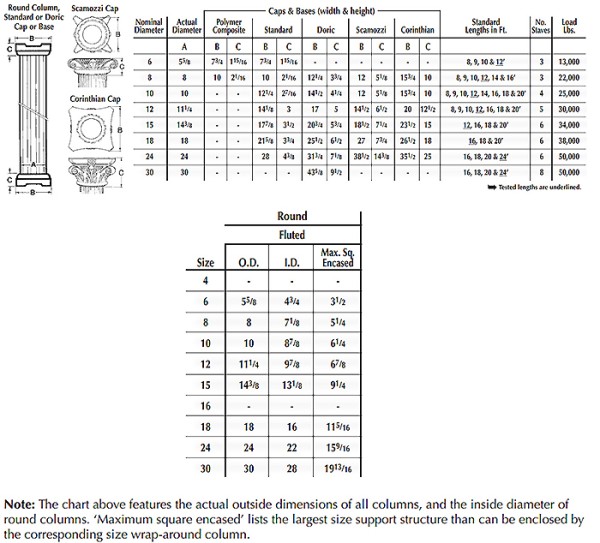 Round Fluted Aluminum Columns Superior Aluminum Products, Inc. Sweets