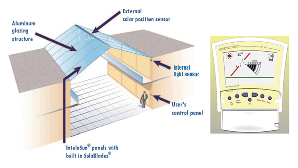 Daylighting Sensors And Controls – IQQJPA