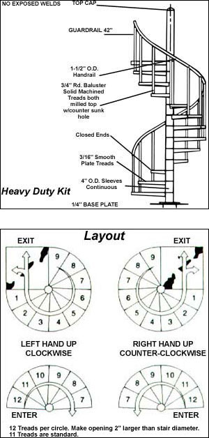 Heavy Duty Kit: