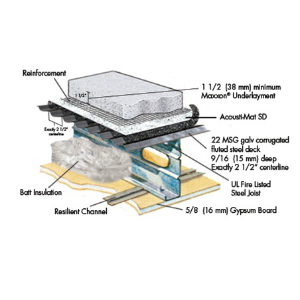 Acousti-Mat® SD Sound Control System – Maxxon Corporation - Sweets