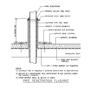 CAD details from Sika Corporation – Roofing – Sweets