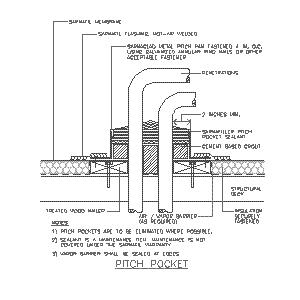 CAD details from Sika Corporation – Roofing – Sweets