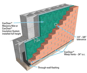 CavClear ® Insulation System