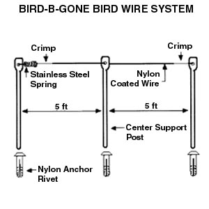 Installation Tips