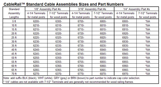 Assembly and Installation: