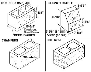 BOND BEAMS (GFBB) - available in 6