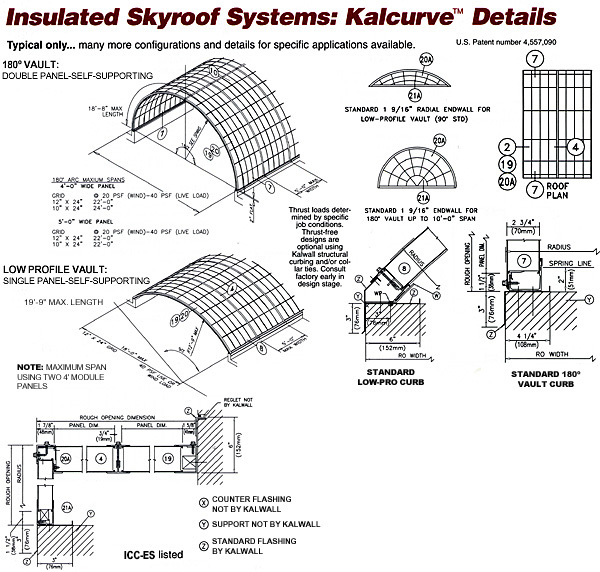 Kalwall Frame Sizes See Kalwall's downloadable Sweets Product Catalog (08 45 23/KAL ...