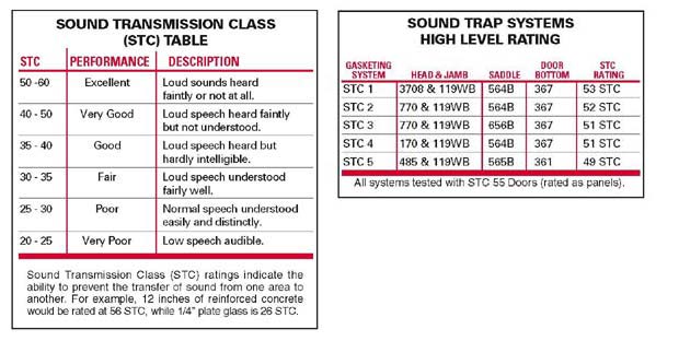 sound trap sound control systems