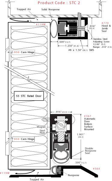 sound trap sound control systems