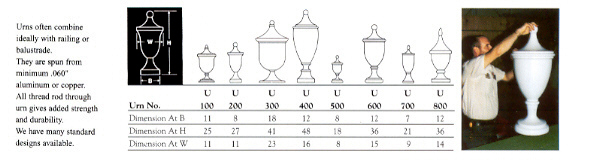 Balustrades and Urns