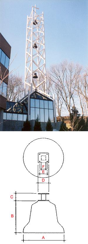 Bell Shells / Carillons / Chimes