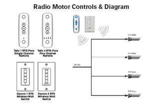 Advanced Motorization Window Controls