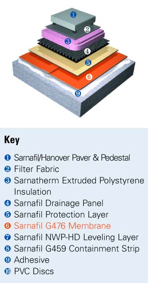 ADHERED SYSTEM