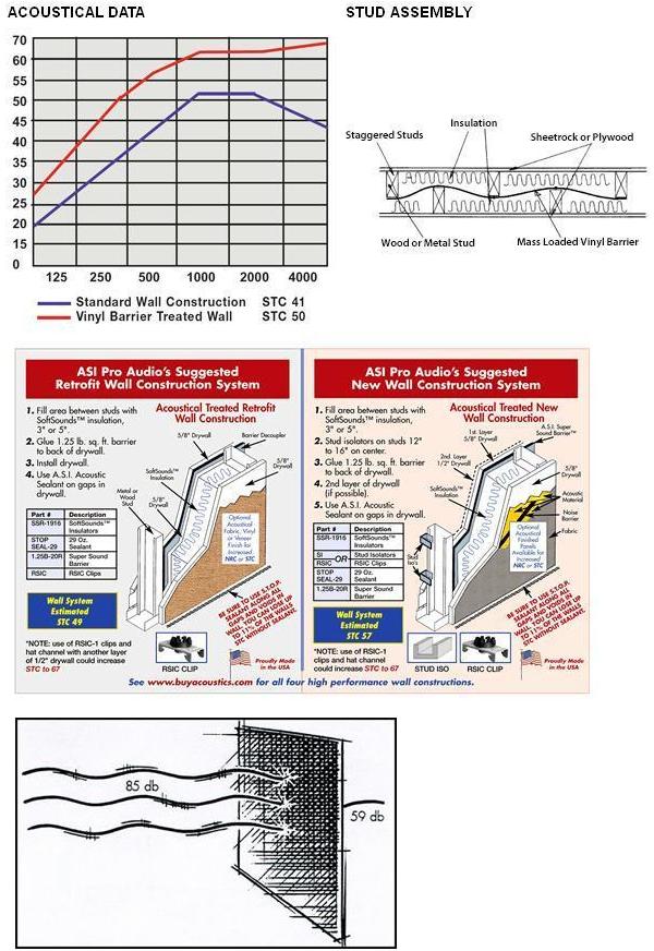 Mass Loaded Vinyl Noise Barrier - (MLV)