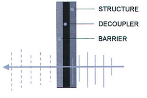 PVC Vinyl Barrier with Closed Cell Foam Decoupler
