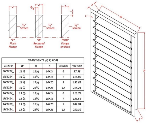 Louvered Gable Vent Galvanized FAMCO Sweets