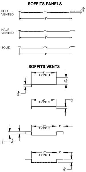 Soffit Panels