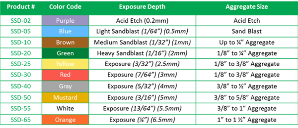 Surface Deactivator for Exposed Aggregate Concrete