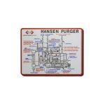 Marking Services, Inc. - MS-215R Hansen Purger Troubleshooting Signs