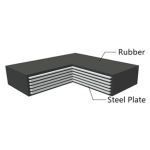 Hanna Rubber Company - Laminated Bearing Pads