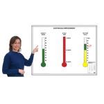 Magnatag Visible Systems - ThermoChart™ Magnetic Dry-Erase Whiteboard System