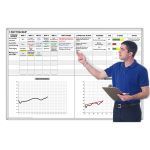 Magnatag Visible Systems - Corrective Action 5-Why Root Cause and Assignment Tracker®