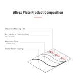 Alfrex - Alfrex Aluminum Pre-Finished Plate