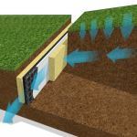 Atlantis Corporation - Flo-Log® - Trench and Strip Drainage